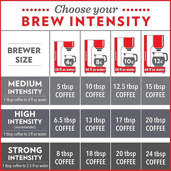 Community Coffee Breakfast Blend, Ground Coffee, Medium Roast, 12 Ounce Bag (Pack of 1)