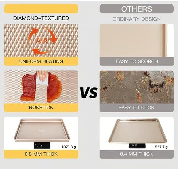 Nonstick Baking Sheet Pan Set of 3, Heavy Duty Cookie Sheets for Oven, 0.6mm Thick Quarter Size & Half Size & Jelly Roll Pan, Rustproof & Easy Clean with Textured Surface(Pink)