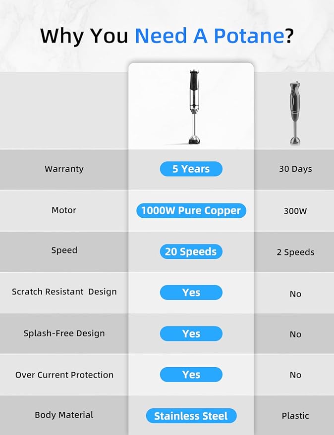 Immersion Blender, Heavy Duty Copper Motor, Stainless Steel Smart Stick with Egg Beaters, Potato Masher, Chopper/Food Processor