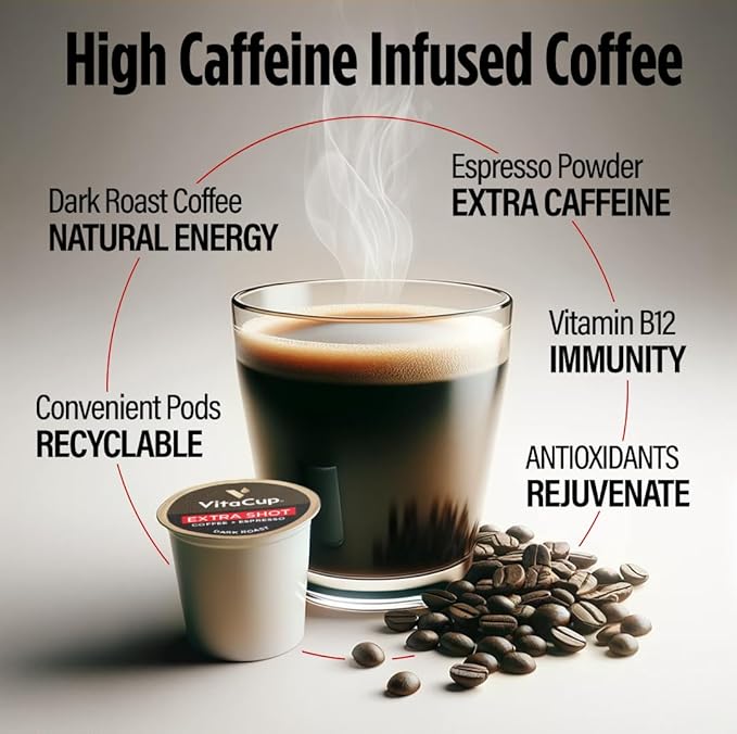 VitaCup Extra Shot Strong Coffee Pods, Bold & Intense Dark Roast w/Espresso Shot, High Caffeine, Vitamin B12, Antioxidants, Recyclable Single Serve Pod Compatible with Keurig K-Cup Brewers, 64ct