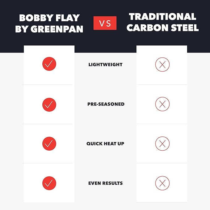 GreenPan x Bobby Flay 8" Carbon Steel Frying Pan Skillet, Pre-Seasoned Ready to Use, Nontoxic, PFAS-Free, Induction Compatible, High Heat & Oven Safe Durable Cookware, Cast Iron Alternative