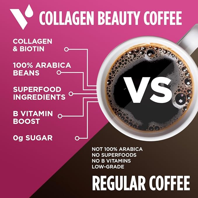 VitaCup Beauty Collagen Coffee Pods for Hair, Skin & Nails, with Biotin & Folate, Medium Dark Roast, Keto Friendly, Recyclable Single Serve Pod Compatible with Keurig K-Cup Brewers,16 Ct