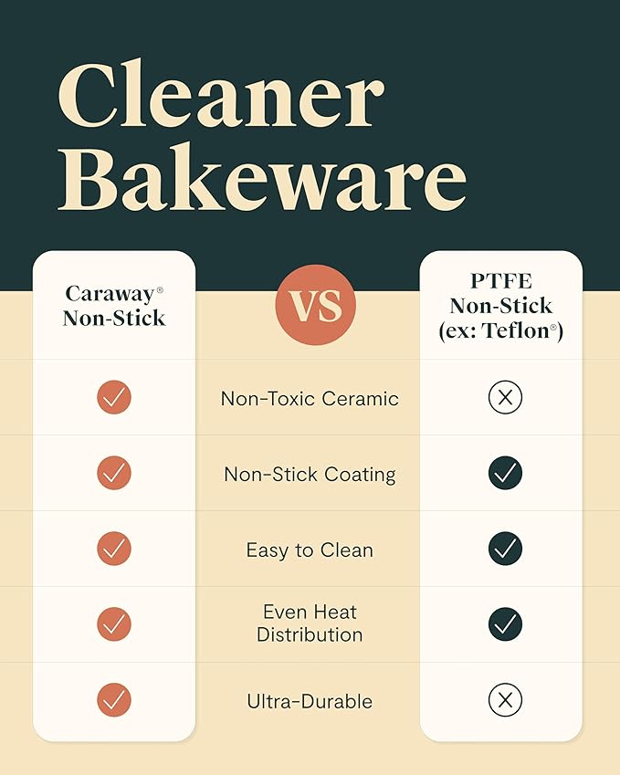 Caraway Non-Stick Ceramic 1 lb Loaf Pan Duo - Naturally Slick Ceramic Coating - Non-Toxic, PTFE & PFOA Free - Perfect for Pound Cakes, Breads, & More - Perracotta