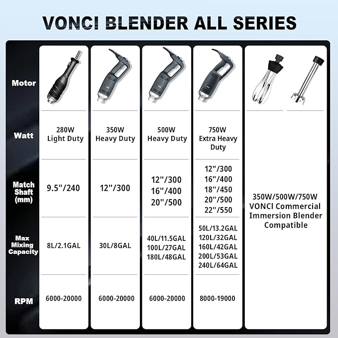 VONCI 750W Commercial Immersion Blender, Extra Heavy Duty Hand Blender with Variable Speed 8000-19000RPM, Handheld Stick Mixer with 20" SUS 304 Shaft, Commercial Emulsifier for Restaurant Kitchen.