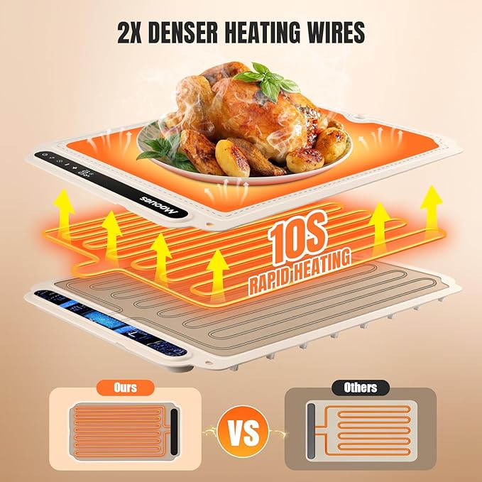 Electric Warming Tray, Portable Silicone Food Warming Mat, Versatile Full Surface Heating Food Warmer with 7 Level Temperature and 6 Hours Timer (White)