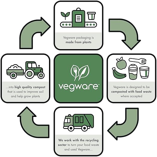 Vegware Compostable 32oz Molded Fiber To Go Containers, 2 Compartment, Case of 600, Nourish, No-Added PFAS, Reuseable, Bagasse, Meal Prep Food Storage, Hot or Cold, Choice of Size 5 Lids & bases