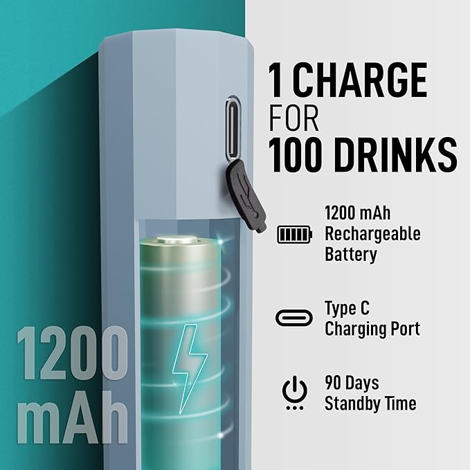 Zulay Froth N Go Milk Frother Rechargeable - 3-in-1 Frother Wand With Case & USB-C Charger - Comes With 3 Whisk Attachments for Latte, Cappuccino, Matcha, Protein Shakes - Cloud
