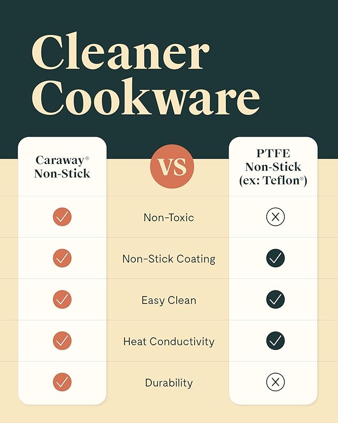 Caraway Ceramic Nonstick Fry Pan Set with Glass Lids – Includes Two 10.5” Fry Pans, One 8” Fry Pan, & Three Lids - Non Toxic, PTFE & PFOA Free - Oven Safe & Compatible with All Stovetops - Navy