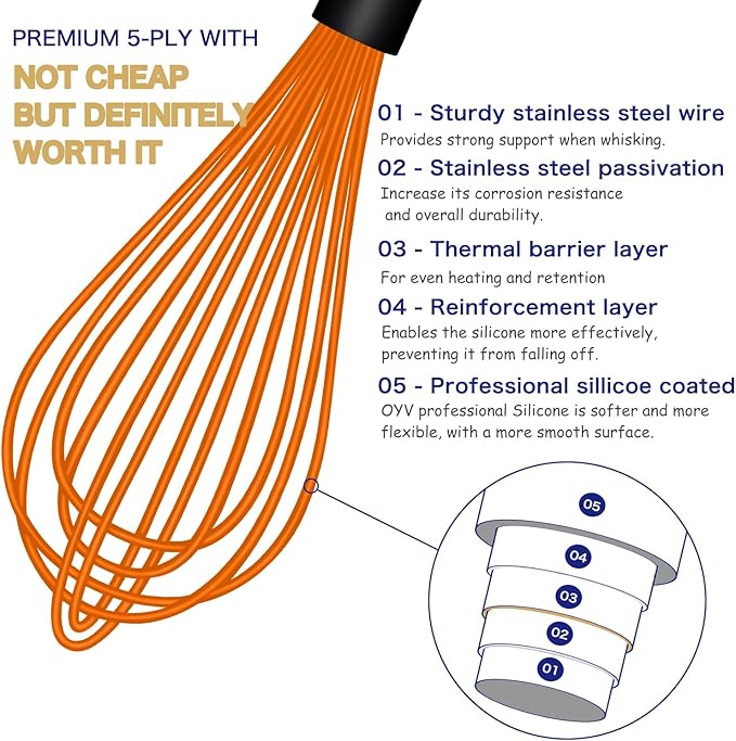 Dishwasher Safe Orange Silicone Whisk, Sealed Waterproof Design Set of 3, Professional Kitchen Whisks for Cooking Non-Scratch, Silicone&Stainless Steel Whisk, Heat Resistant Plastic wisk, BPA free