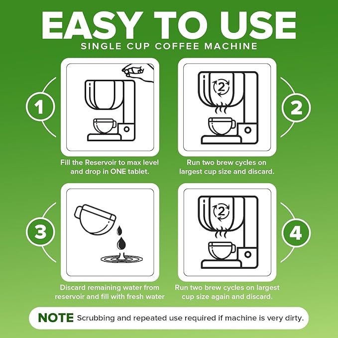 Renuv Coffee Maker Cleaner & Descaler Tablets, 12 Uses for Keurig, Ninja, Breville, Delonghi, Nespresso, Miele, Jura, Mr Coffee, Cuisinart Descaling Solution for Coffee Pot Maker & Espresso Machines