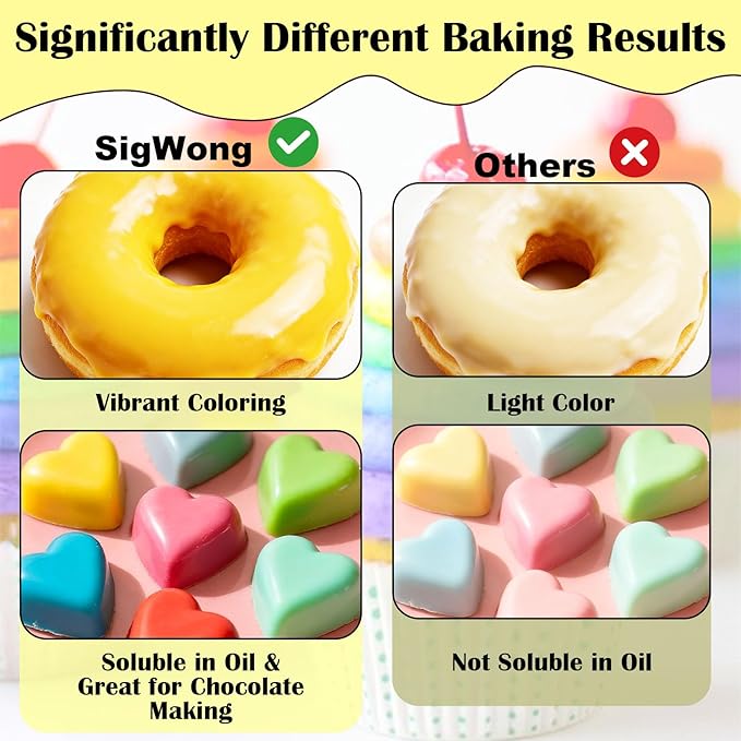 Oil Based Food Coloring for Chocolate - 16 Colors Concentrated Oil Food Dye, Food Grade Dye Set for Melting Chocolate, Candy Melts, Icing Frosting, Fondant, Christmas Cake Decorating, Baking, Cookies - 0.35 Fl.Oz/Bottles