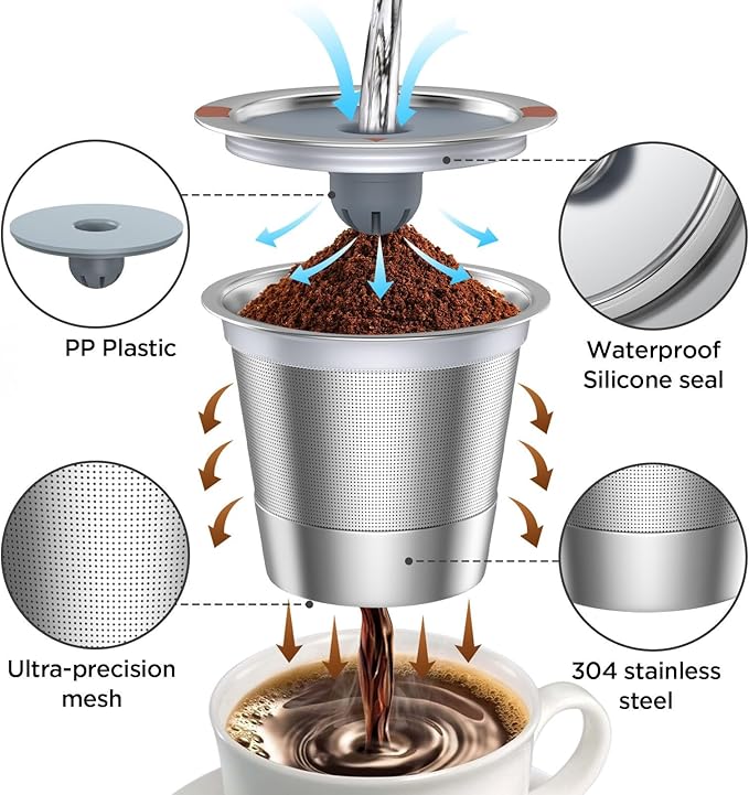 Reusable K Cups and Coffee Pods,Universal Stainless Steel K Cups for Keurig 2.0 and 1.0 Coffee Makers Machine Non-BPA(1pack)