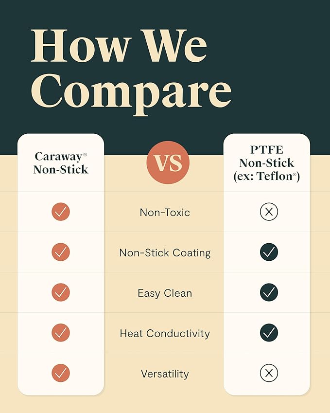 Caraway Square Grill Pan - 11” Grill Pan - Non-Stick Ceramic Coated - Non Toxic, PTFE & PFOA Free - Oven Safe & Compatible with All Stovetops - Marigold