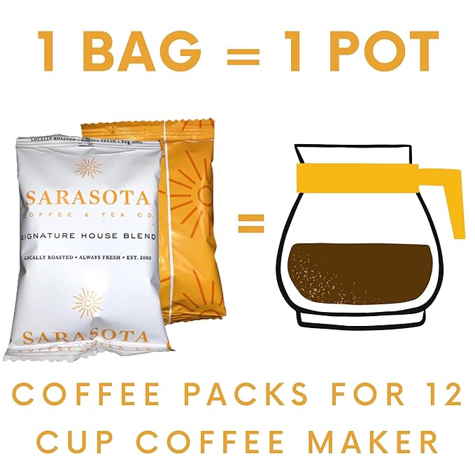 Sarasota Coffee Ground Packets | Gourmet Medium Roast Bulk Coffee Packs | Breakfast Blend | Low Acid Mold Free Singles Individual Pouches for 12 Cups | 2.5 Ounce Bags, 36 Count
