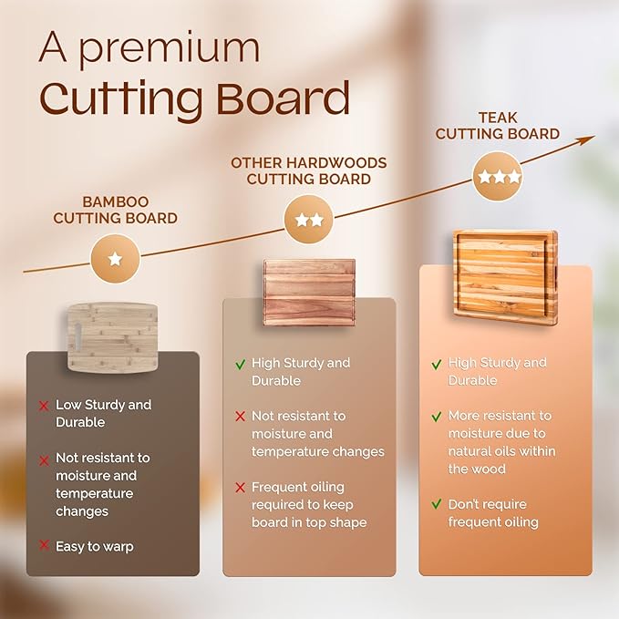 Yes4All Durable Teak Cutting Boards for Kitchen, [20''L x 15''W x 1.5” Thick] Large Edge Grain Cutting Board, Pre Oiled Wood Cutting Boards, Thick Chopping Board w/Juice Grooves and Easy Grip Handle