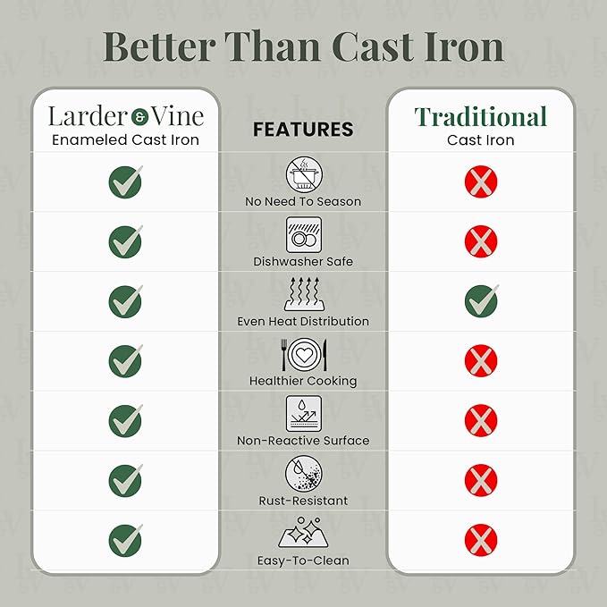 Larder & Vine Enameled Cast Iron 8 qt Dutch Oven Pot with Lid | Bread Baking | Compatible on All Cooktops & Oven Safe to 500° F | Great for Sourdough Bread | White