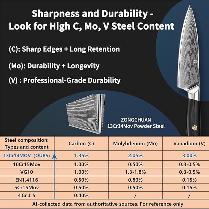 Utility Knife,5.5inch Damascus knife,67-Layer High Carbon Stainless Steel Kitchen Knife,Professiona Sharp Cutting Knives with Black Ergonomic G10 Handle,Gift Box for Home and Kitchen Birthday Gift