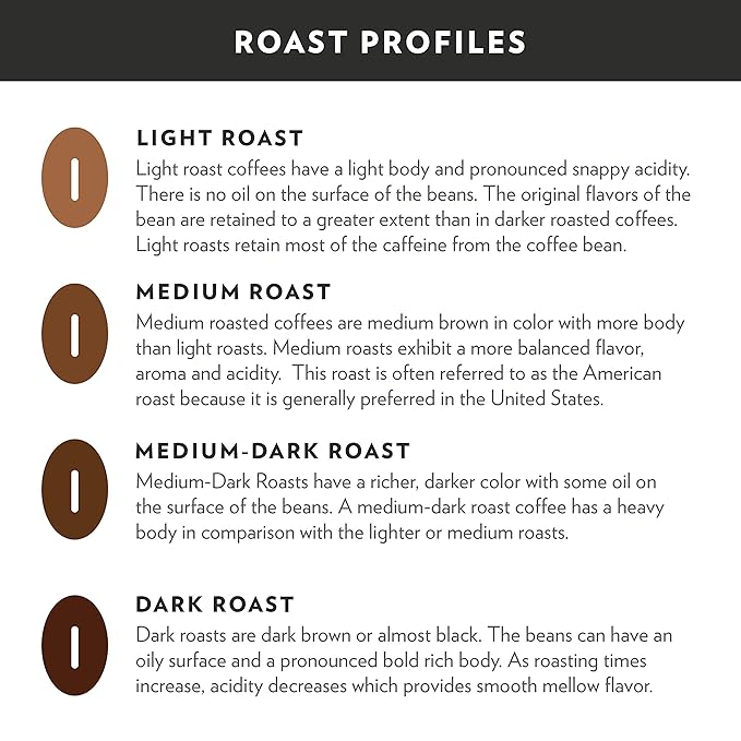 Community Coffee Premium Ground Coffee, Signature Blend, Dark Roast, 12 Ounce (Pack of 1)