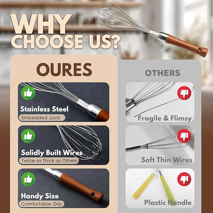 Stainless Steel Wire Whisk - Wooden Handle Kitchen Whisk - Balloon Whisk Egg Beater for Stirring Whisking Blending Mixing Egg Gravy Cake Batter Flour or Sauces.