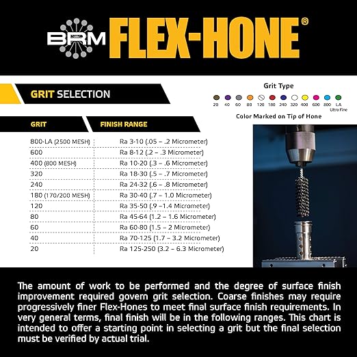 Brush Research BC6M18 FLEX-HONE®, 0.236" (6mm) Diameter, 180 Grit, Silicon Carbide, For Mild Steel, Stainless Steel, Cast Iron and Softer Ferrous Materials