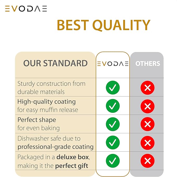 EVODAE® Jumbo Muffin Pan in Holiday Gift Box – Set of 2, 12 Cup (2x6) Large Muffin Pan & Large Cupcake Pan – Pro-Grade Nonstick Bakeware – PFOA & PTFE Free – Great Gift for Bakers & Holiday Baking