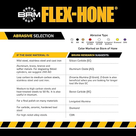 Brush Research BC9M600 FLEX-HONE®, 0.354" (9mm) Diameter, 600 Grit, Silicon Carbide, for Mild Steel, Stainless Steel, Cast Iron and Softer Ferrous Materials