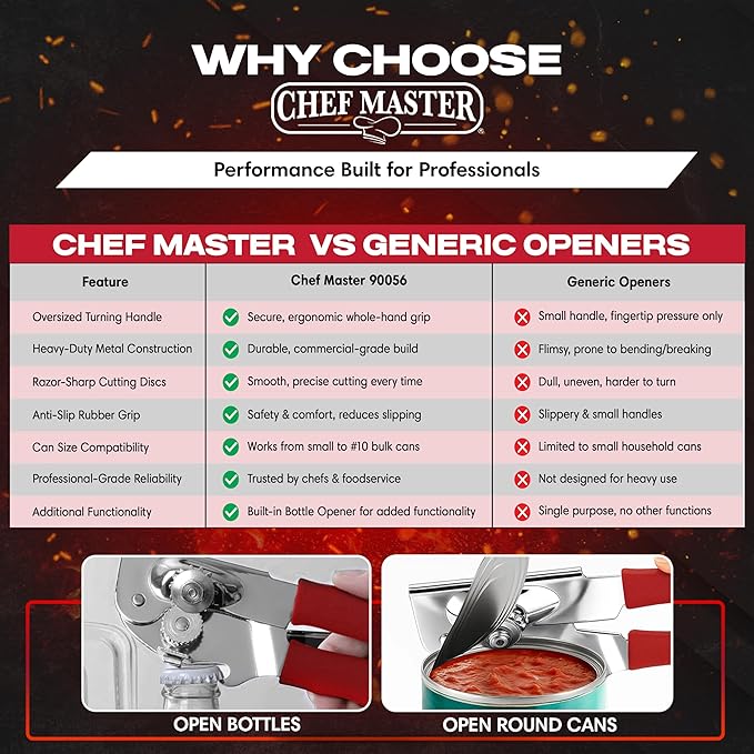 Chef-Master 2-Pack Heavy Duty Can Opener with Anti-Slip Grip, Manual Handheld for Large Cans