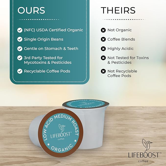 Lifeboost Medium Roast Low Acid Coffee K Cups - Single Origin Mold Free Non-GMO Organic Coffee Pods - Compatible with Keurig & Keurig 2 Machines - 10 Count (Pack of 2)