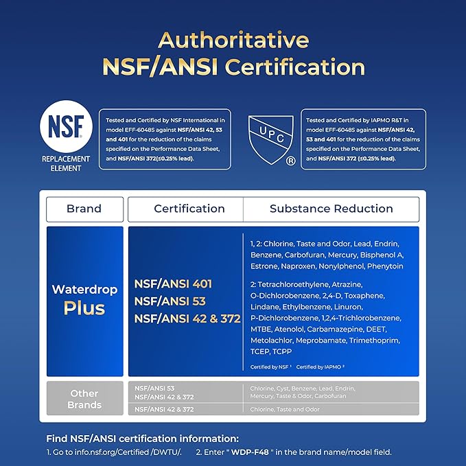 Waterdrop Plus XWF Replacement for GE® XWF, WR17X30702, NSF/ANSI 401&53&42&372 Certified, 𝐑𝐞𝐝𝐮𝐜𝐢𝐧𝐠 𝐏𝐅𝐀𝐒, 1 Filter
