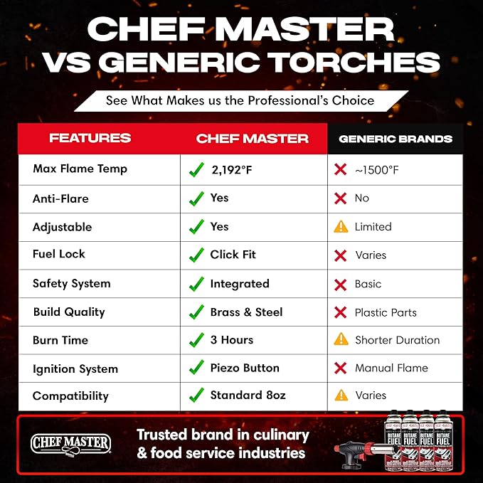 Butane Torch Lighter w/ 4 x 8oz. Butane Fuel Tin Canister Combo, Refillable Kitchen Torch & Adjustable Flame Cooking Torcher for Creme Brulee, Dessert, Meats, Indoor & Outdoor BBQ by Chef Master 90022
